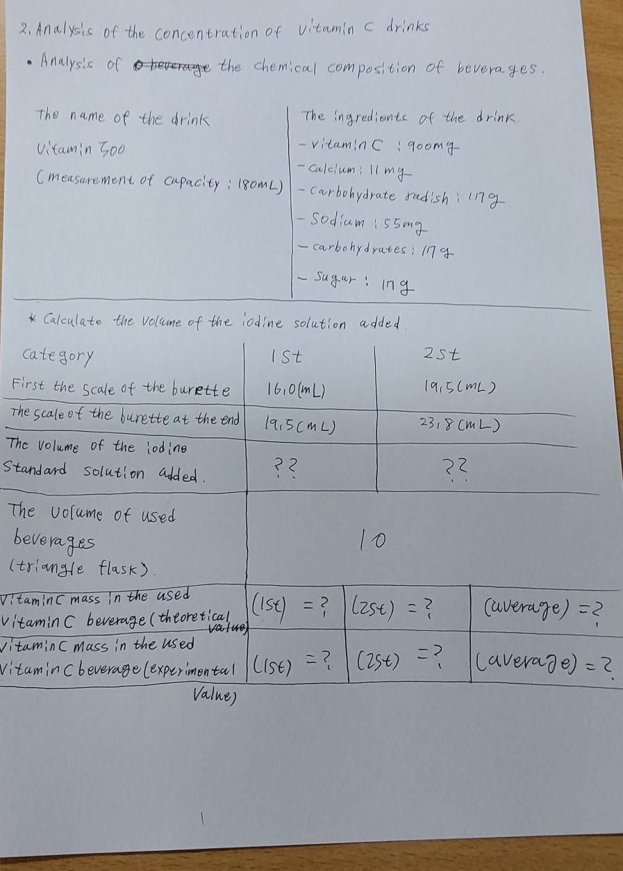 2 Analysis Of The Concentration Of Vitamin C Drinks Analysis Of O Beverage The Chemical Composition Of Bevera Ges Th 1