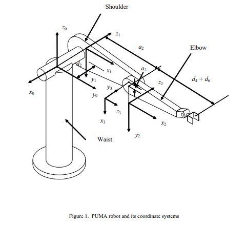 Calculate The Controller Gains For The Independent Joint Controllers For Joints 1 3 Using The Parameters Given In Table 1