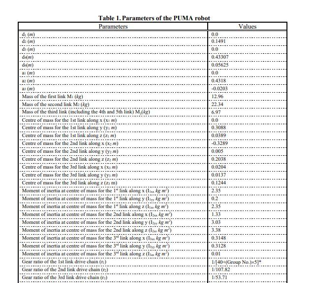 Calculate The Controller Gains For The Independent Joint Controllers For Joints 1 3 Using The Parameters Given In Table 2