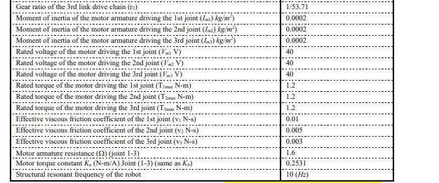 Calculate The Controller Gains For The Independent Joint Controllers For Joints 1 3 Using The Parameters Given In Table 3