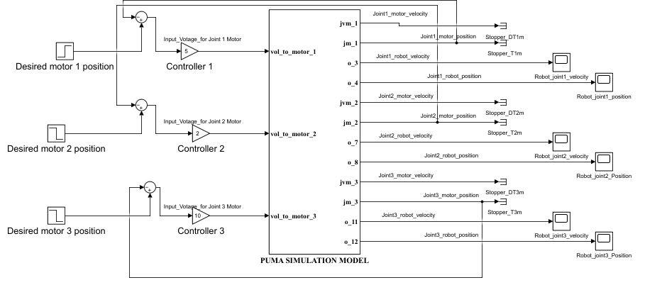 Calculate The Controller Gains For The Independent Joint Controllers For Joints 1 3 Using The Parameters Given In Table 5