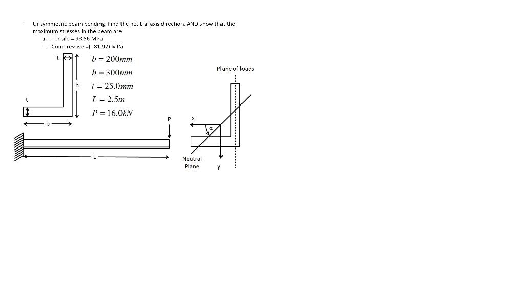 Unsymmetric Beam Bending Find The Neutral Axis Direction And Show That The Maximum Stresses In The Beam Are A Tensile 1