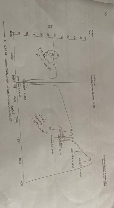 Exercises Draw The Structures Of The Complexes Prepared In Parts B And C Consult The Ir Spectra Obtained Given That 2