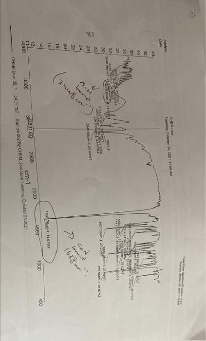 Exercises Draw The Structures Of The Complexes Prepared In Parts B And C Consult The Ir Spectra Obtained Given That 3