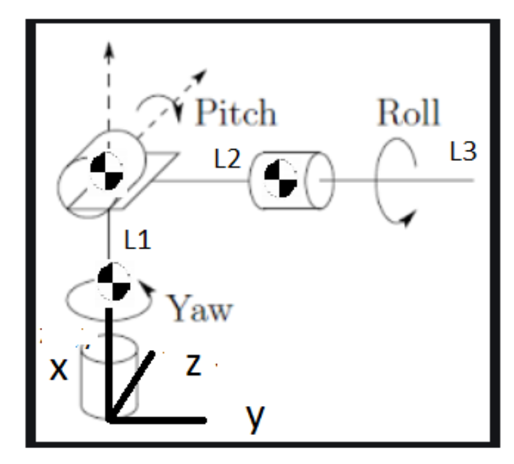 General Indications Use The Initial Frame Of Reference According To Illustration 1 The Robot Has Three Rotational D 1