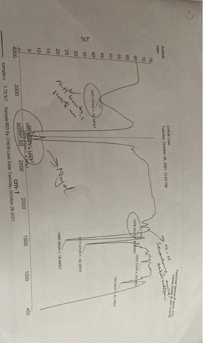 Exercises Draw The Structures Of The Complexes Prepared In Parts B And C Consult The Ir Spectra Obtained Given That 4