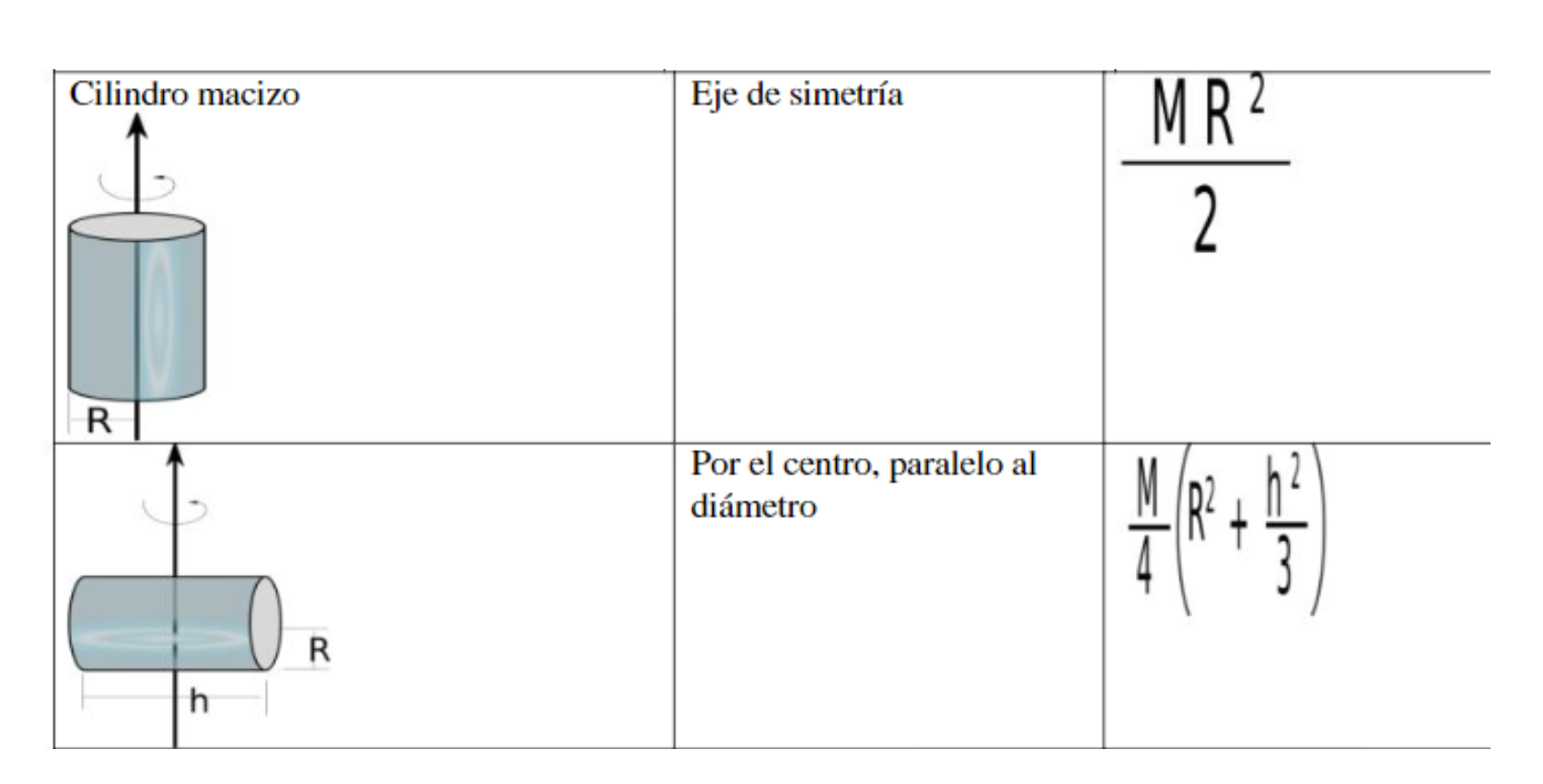 General Indications Use The Initial Frame Of Reference According To Illustration 1 The Robot Has Three Rotational D 2