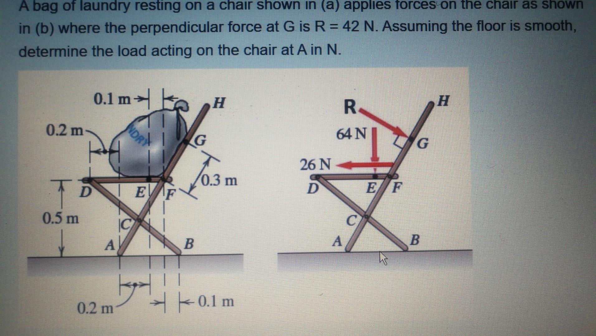 A Bag Of Laundry Resting On A Chair Shown In A Applies Forces On The Chair As Shown In B Where The Perpendicular For 1