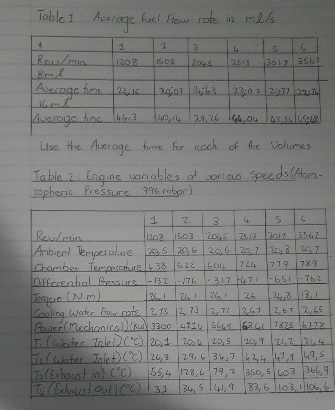 Table 1 Average Fuel Flow Rote In Mels 4 1 2 3 5 L 3017 3567 1202 1503 2045 2513 Reu Min 8ml Average Time 22 15 30 07 L 1