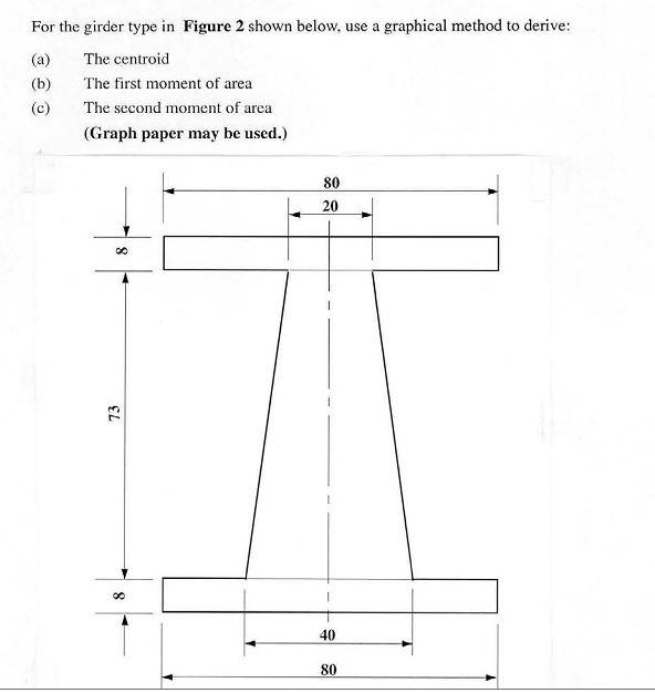 For The Girder Type In Figure 2 Shown Below Use A Graphical Method To Derive A The Centroid B The First Moment Of 1