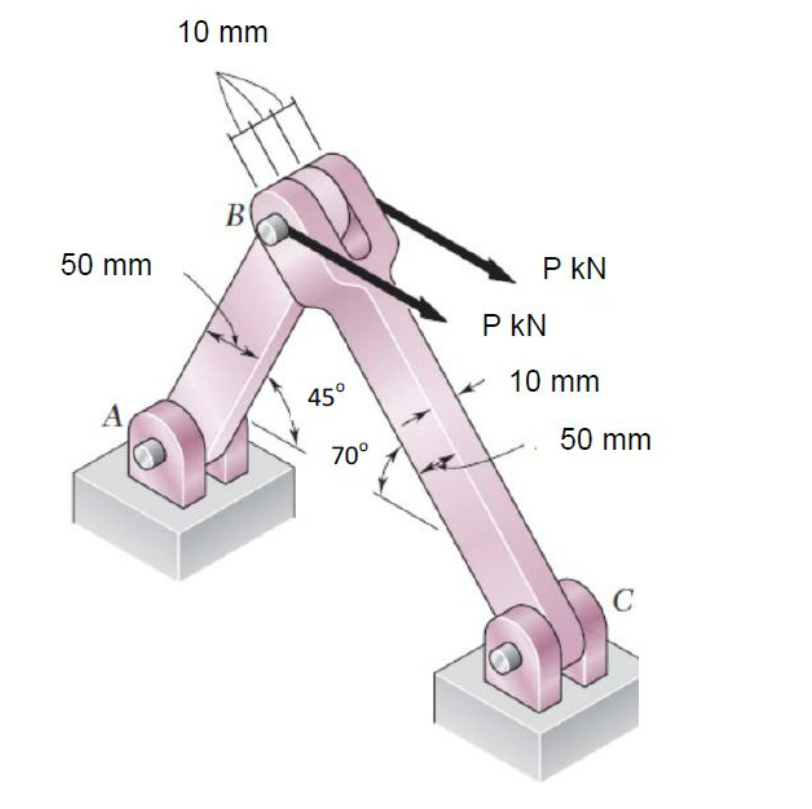 2 Horizontal Forces P 20 Kn Are Applied To Pin B Of The Assembly Shown In The Figure Below Knowing That A Pin Of 20 Mm 1