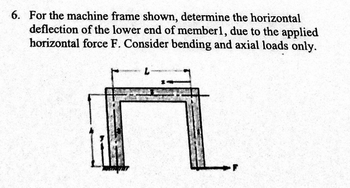 6 For The Machine Frame Shown Determine The Horizontal Deflection Of The Lower End Of Member1 Due To The Applied Hori 1
