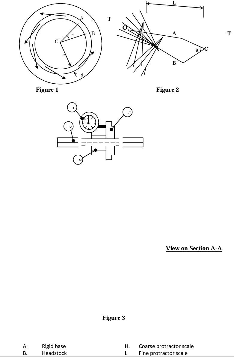 T 0 B A T B Figure 1 Figure 2 View On Section A A Figure 3 A B Rigid Base Headstock I H 1 Coarse Protractor Scale F 1