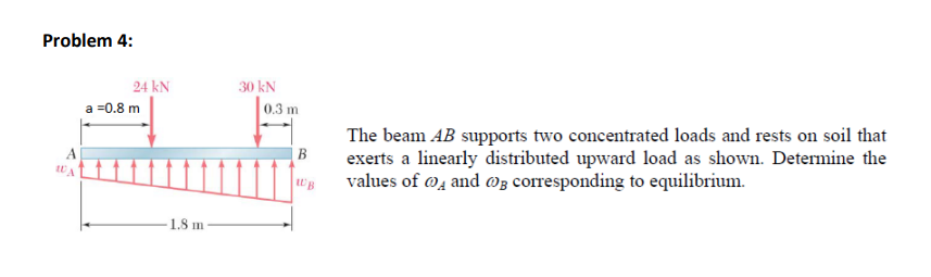 Problem 4 24 Kn A 0 8 M 30 Kn 0 3 M B The Beam Ab Supports Two Concentrated Loads And Rests On Soil That Exerts A Line 1