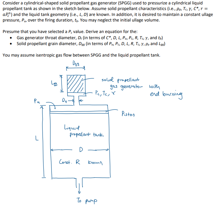 Consider A Cylindrical Shaped Solid Propellant Gas Generator Spgg Used To Pressurize A Cylindrical Liquid Propellant T 1