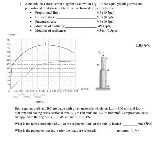 1 A Material Has Stress Strain Diagram As Shown In Fig 1 It Has Equal Yielding Stress And Proportional Limit Stress 1