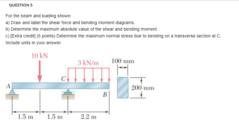 Questions For The Beam And Loading Shown A Draw And Label The Shear Force And Bending Moment Diagrams B Determine Th 1