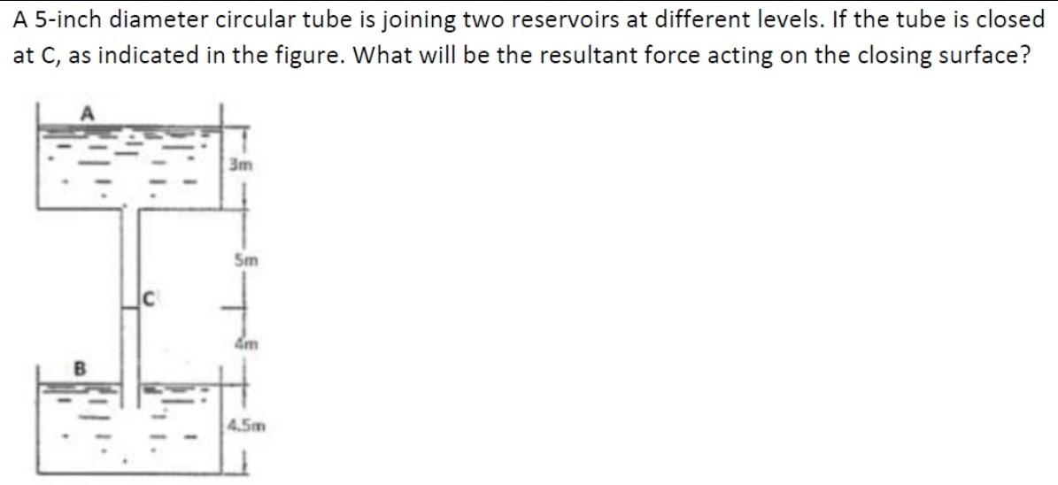 A 5 Inch Diameter Circular Tube Is Joining Two Reservoirs At Different Levels If The Tube Is Closed At C As Indicated 1