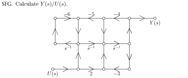 Sfg Calculate Y S Us Y S U S V 1