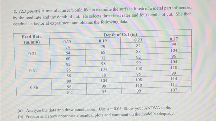 2 2 5 Points A Manufacturer Would Like To Examine The Surface Finish Of A Metal Part Influenced By The Feed Rate And 1