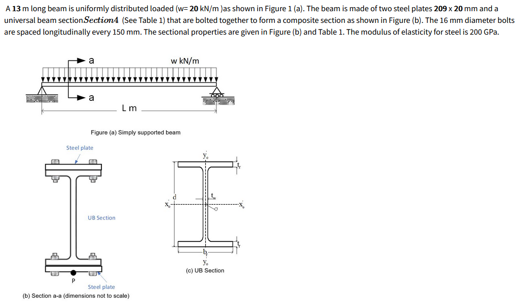 A 13 M Long Beam Is Uniformly Distributed Loaded W 20 Kn M As Shown In Figure 1 A The Beam Is Made Of Two Steel Pla 1
