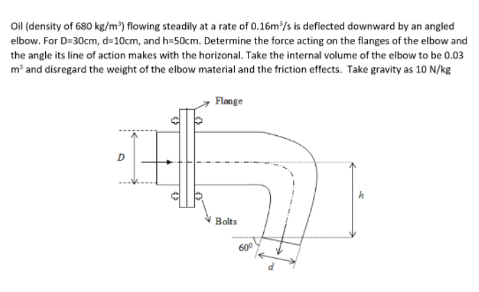 Oil Density Of 680 Kg M Flowing Steadily At A Rate Of 0 16m S Is Deflected Downward By An Angled Elbow For D 30cm D 1