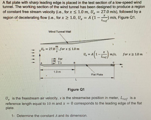 A Flat Plate With Sharp Leading Edge Is Placed In The Test Section Of A Low Speed Wind Tunnel The Working Section Of Th 1