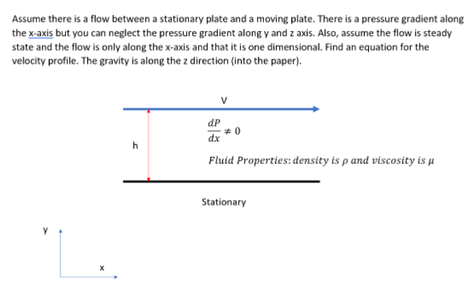 Assume There Is A Flow Between A Stationary Plate And A Moving Plate There Is A Pressure Gradient Along The X Axis But 1