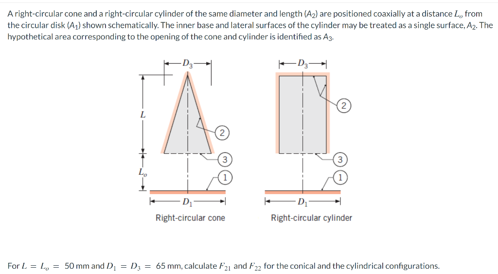 A Right Circular Cone And A Right Circular Cylinder Of The Same Diameter And Length A2 Are Positioned Coaxially At A D 1
