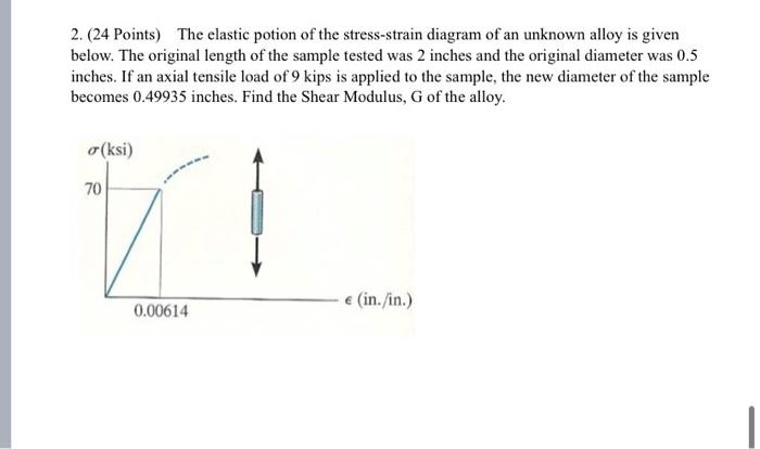 2 24 Points The Elastic Potion Of The Stress Strain Diagram Of An Unknown Alloy Is Given Below The Original Length O 1
