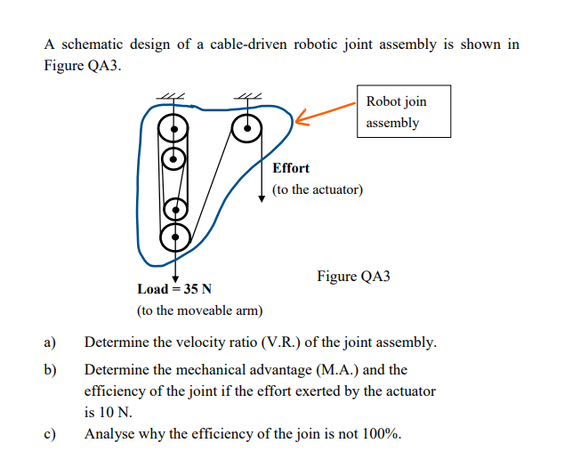 A Schematic Design Of A Cable Driven Robotic Joint Assembly Is Shown In Figure Qa3 Robot Join Assembly Effort To The A 1