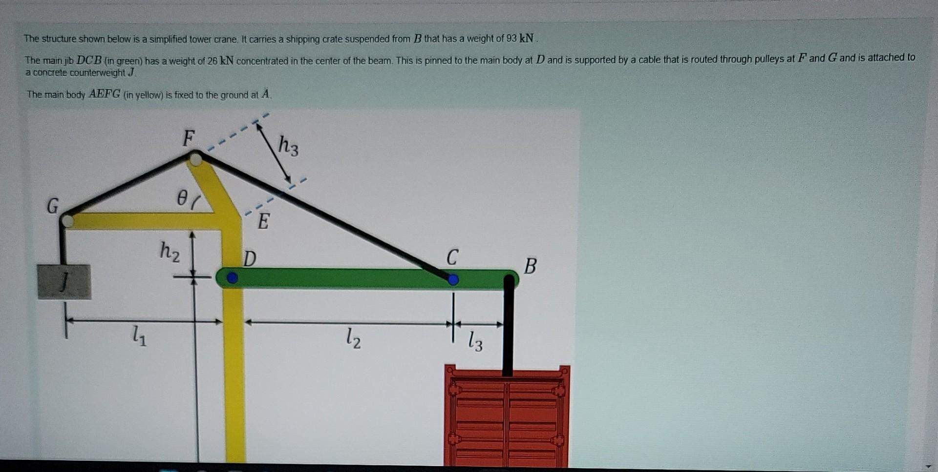The Structure Shown Below Is A Simplified Tower Crane It Carries A Shipping Crate Suspended From B That Has A Weight Of 1