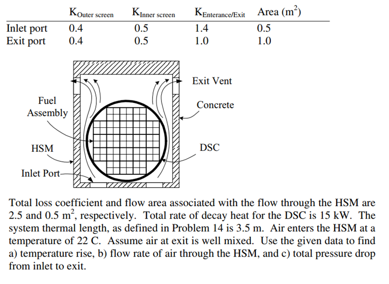 Engineering Thermofluids M Massoud Chapter 6 1