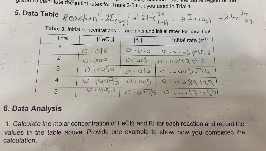 Il Calculate The Initial Rates For Trials 2 5 That You Used In Trial 1 34 5 Data Table Reaction 21 Aq 276 I219 1