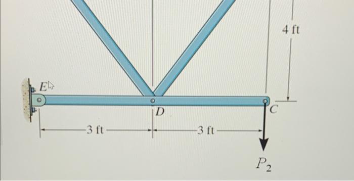 4 1 For The Frame Structure Shown Below The Joints At Points A B C D And E Are All Pin Connections If Force P1 4 3