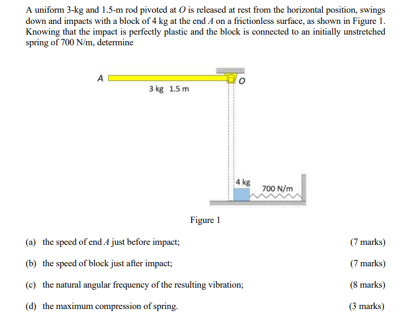 A Uniform 3 Kg And 1 5 M Rod Pivoted At O Is Released At Rest From The Horizontal Position Swings Down And Impacts With 1