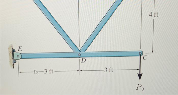 4 2 For The Frame Structure Shown Below The Joints At Points A B C D And E Are All Pin Connections If Force P1 5 3