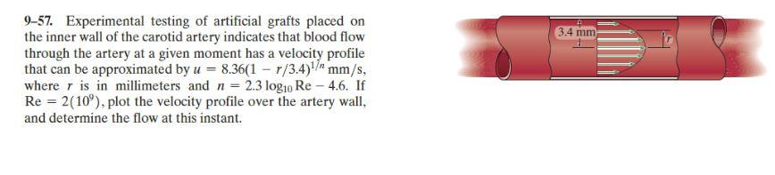 3 4 Mm 9 57 Experimental Testing Of Artificial Grafts Placed On The Inner Wall Of The Carotid Artery Indicates That Blo 1