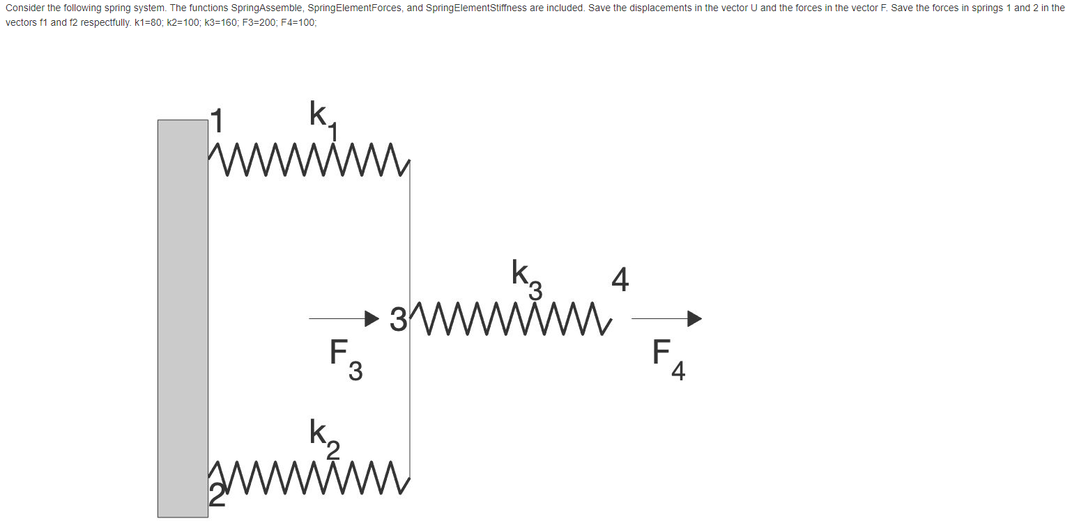 Consider The Following Spring System The Functions Springassemble Spring Elementforces And Spring Elementstiffness Ar 1