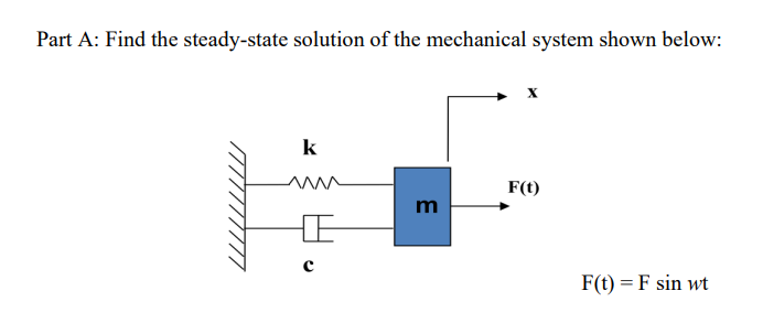 Part A Find The Steady State Solution Of The Mechanical System Shown Below K W F T M E F T F Sin Wt 1