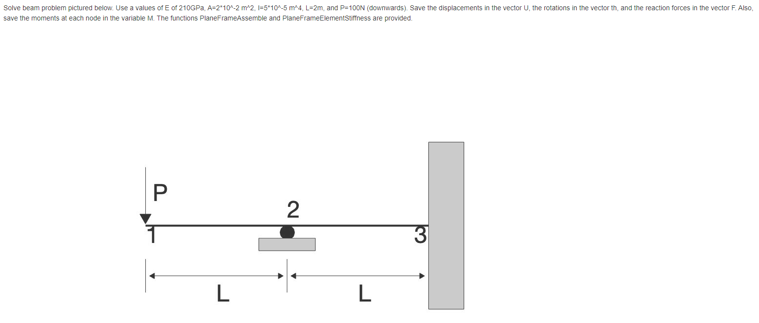 Solve Beam Problem Pictured Below Use A Values Of E Of 210gpa A 2 10 2 M 2 1 5 10 5 M 4 L 2m And P 100n Downward 1