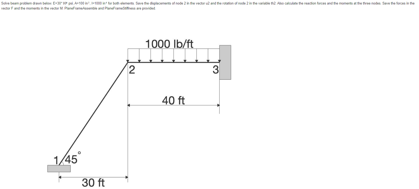Solve Beam Problem Drawn Below E 30 106 Psi A 100 In2 L 1000 In For Both Elements Save The Displacements Of Node 2 1