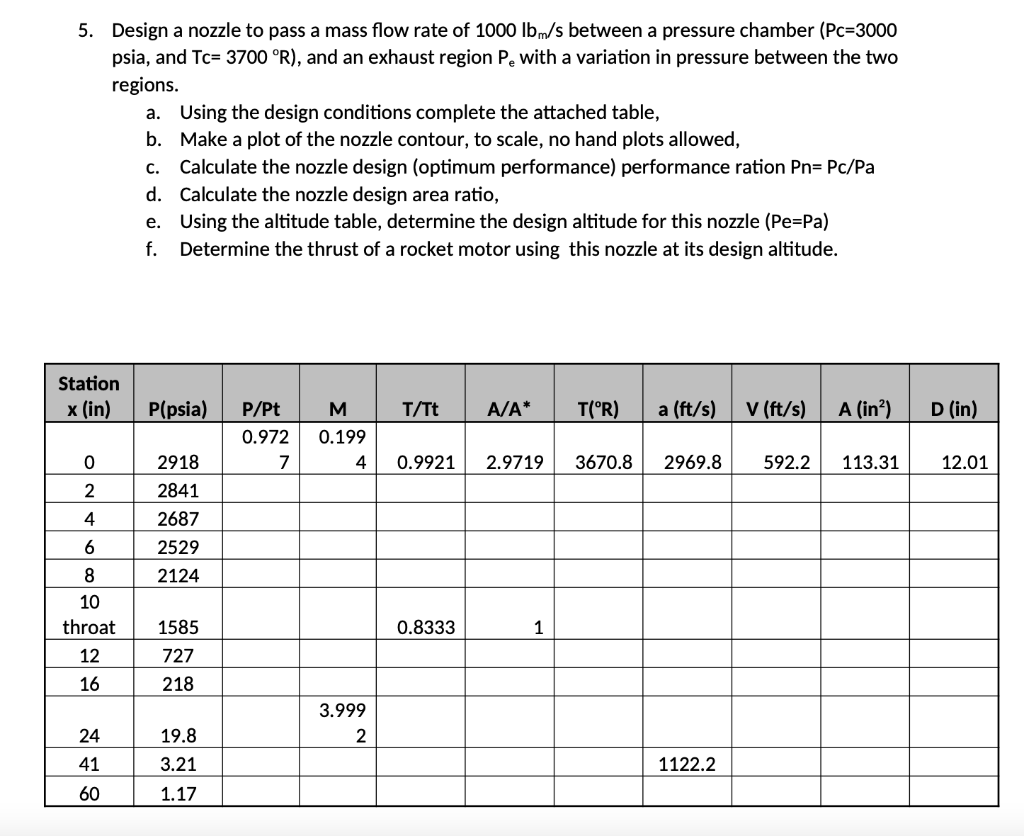 5 Design A Nozzle To Pass A Mass Flow Rate Of 1000 Lbm S Between A Pressure Chamber Pc 3000 Psia And Tc 3700 R An 1