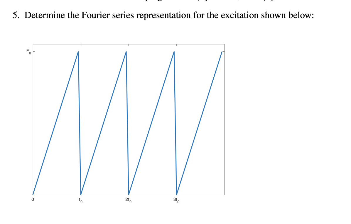 5 Determine The Fourier Series Representation For The Excitation Shown Below Fo 0 To 2to 3to 1