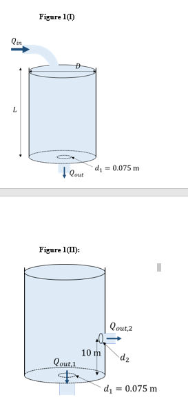 Figure 1 1 Qin Di 0 075 M I Lout Figure 1 It Qout 2 10 M Qout 1 Dz D 0 075 M Kin 0 18 M3 S N 0 A Cylind 1