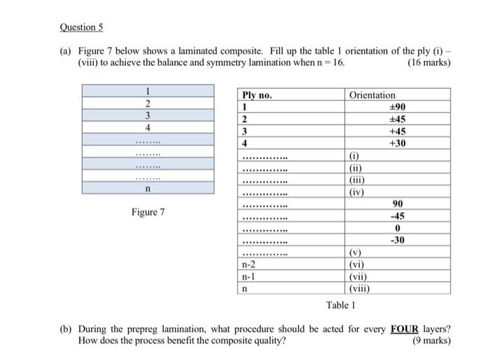 Question 5 A Figure 7 Below Shows A Laminated Composite Fill Up The Table 1 Orientation Of The Ply I Viii To Ac 1