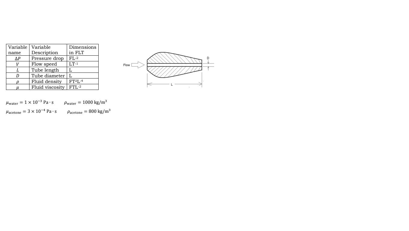 2 In A Certain Application Acetone Is To Flow Through A Tube At The Rate Of 1 L S 0 001 M3 S A 9 Pts Do A Dimen 1