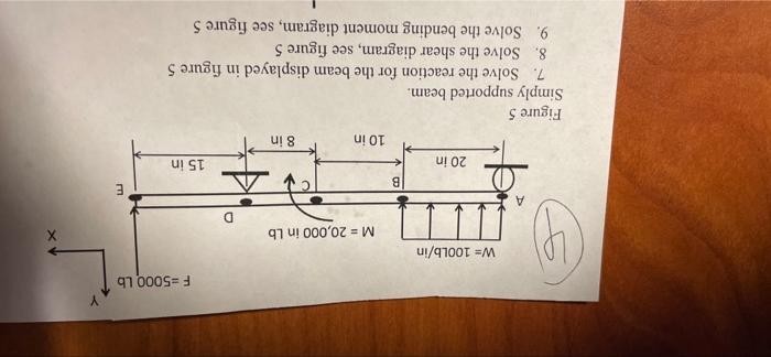 F 5000 Lb W 100lb In M 20 000 In Lb E B 20 In 15 In 10 In 8 In Figure 5 Simply Supported Beam 7 Solve The Reaction 1