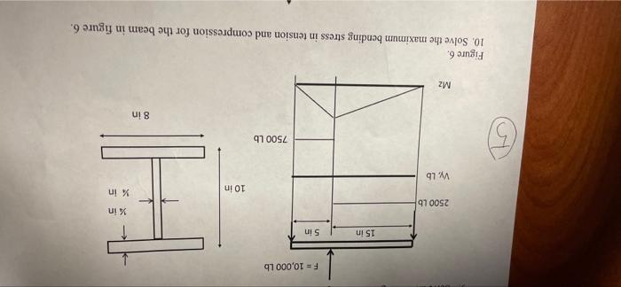 F 5000 Lb W 100lb In M 20 000 In Lb E B 20 In 15 In 10 In 8 In Figure 5 Simply Supported Beam 7 Solve The Reaction 2