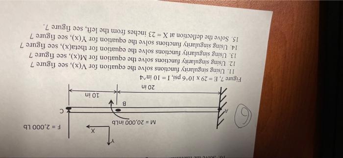 F 5000 Lb W 100lb In M 20 000 In Lb E B 20 In 15 In 10 In 8 In Figure 5 Simply Supported Beam 7 Solve The Reaction 3